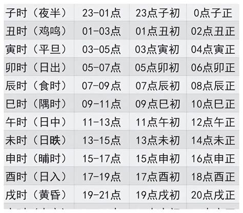 每日時辰吉凶|吉时查询,老黄历,时辰吉凶查询,择吉时